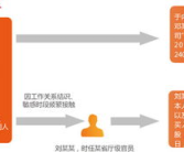 内幕交易案例,揭示金融市场的黑暗面与监管挑战