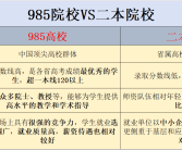 特种兵王在都市高考后去香港上大学需要什么条件-重庆香港本科留学如何申请-留学哪些大学好-国际本科有哪些专业-申请理工需要什么条件