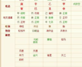 生辰八字测姻缘,传统智慧中的姻缘奥秘