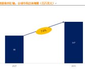 nsk 轴承 as3s9082025年全球航空航天用滚珠丝杠轴市场规模与发展态势深度解析