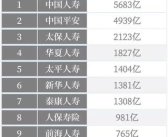 保险公司排名前十,中国保险行业十大领军企业概览