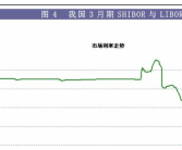 嘉实沪深300etf联接基金,稳健投资，同步沪深300指数收益