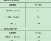 2013贷款利率,利率走势与市场影响解析