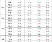 2021年3月8日的猪价,全国生猪价格大范围下跌，局部地区微弱上涨，市场供需格局变化显著”